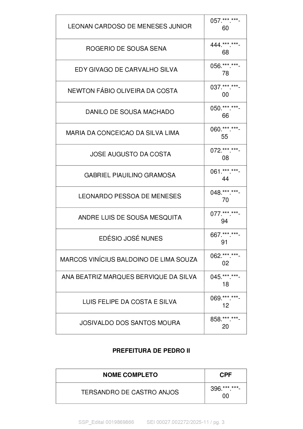 Foto 3 – Convocação de candidatos para Curso de Formação de Guardas Civis Municipais