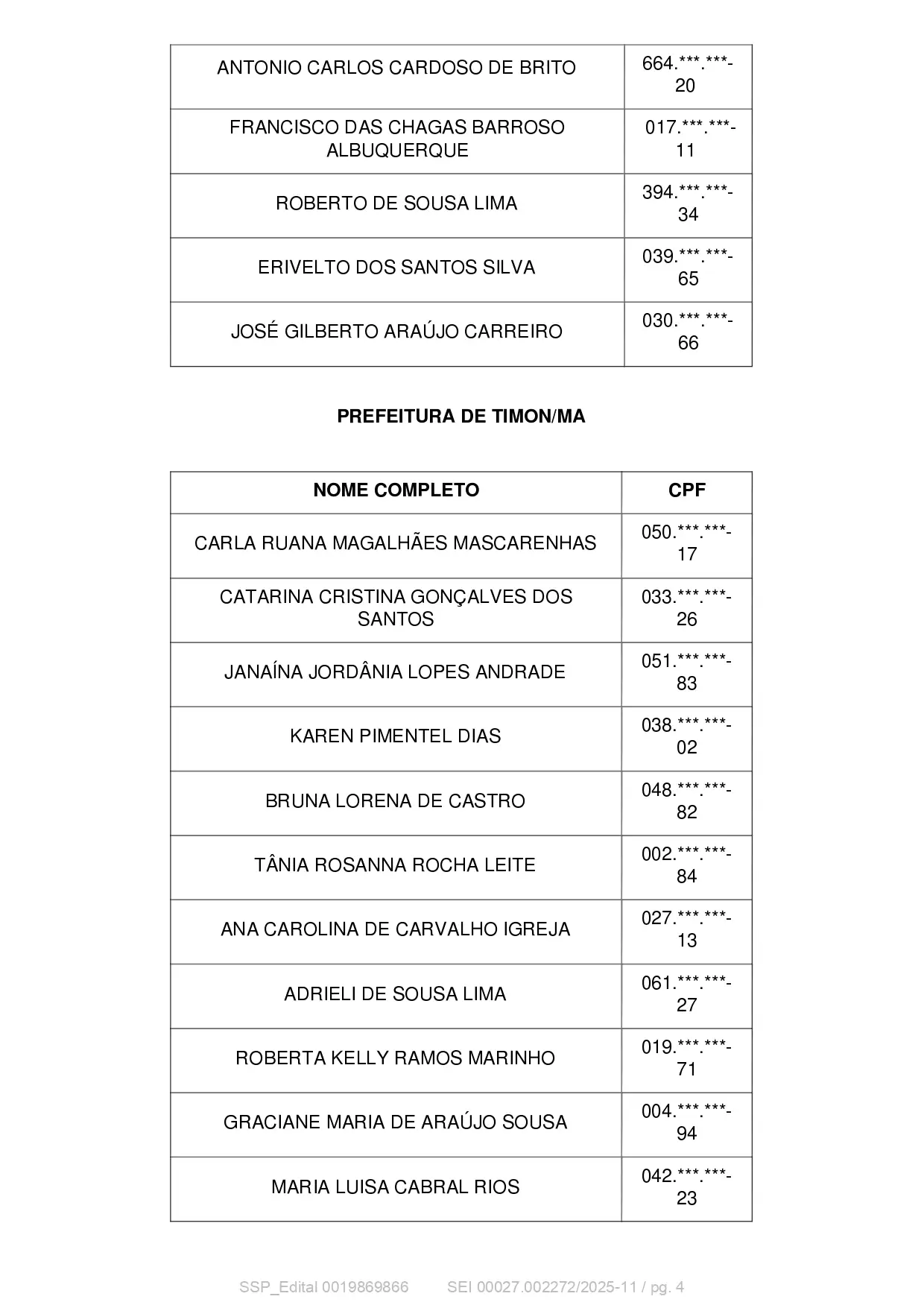 Foto 4 – Convocação de candidatos para Curso de Formação de Guardas Civis Municipais